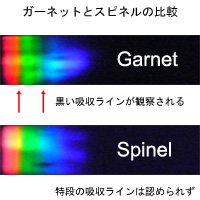 ガーネットとスピネルのスペクトル比較